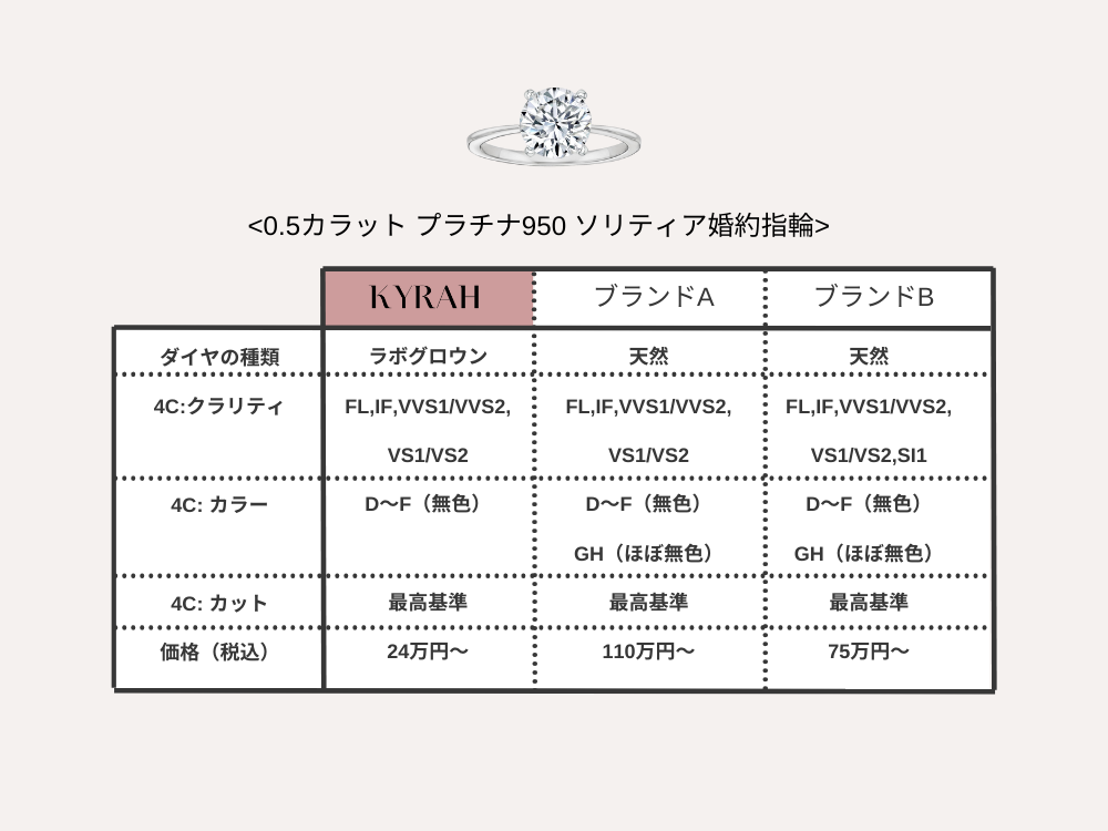 Signature Collection N°5(ダブルサイドストーンリング)| ラボグロウンダイヤモンド 婚約指輪