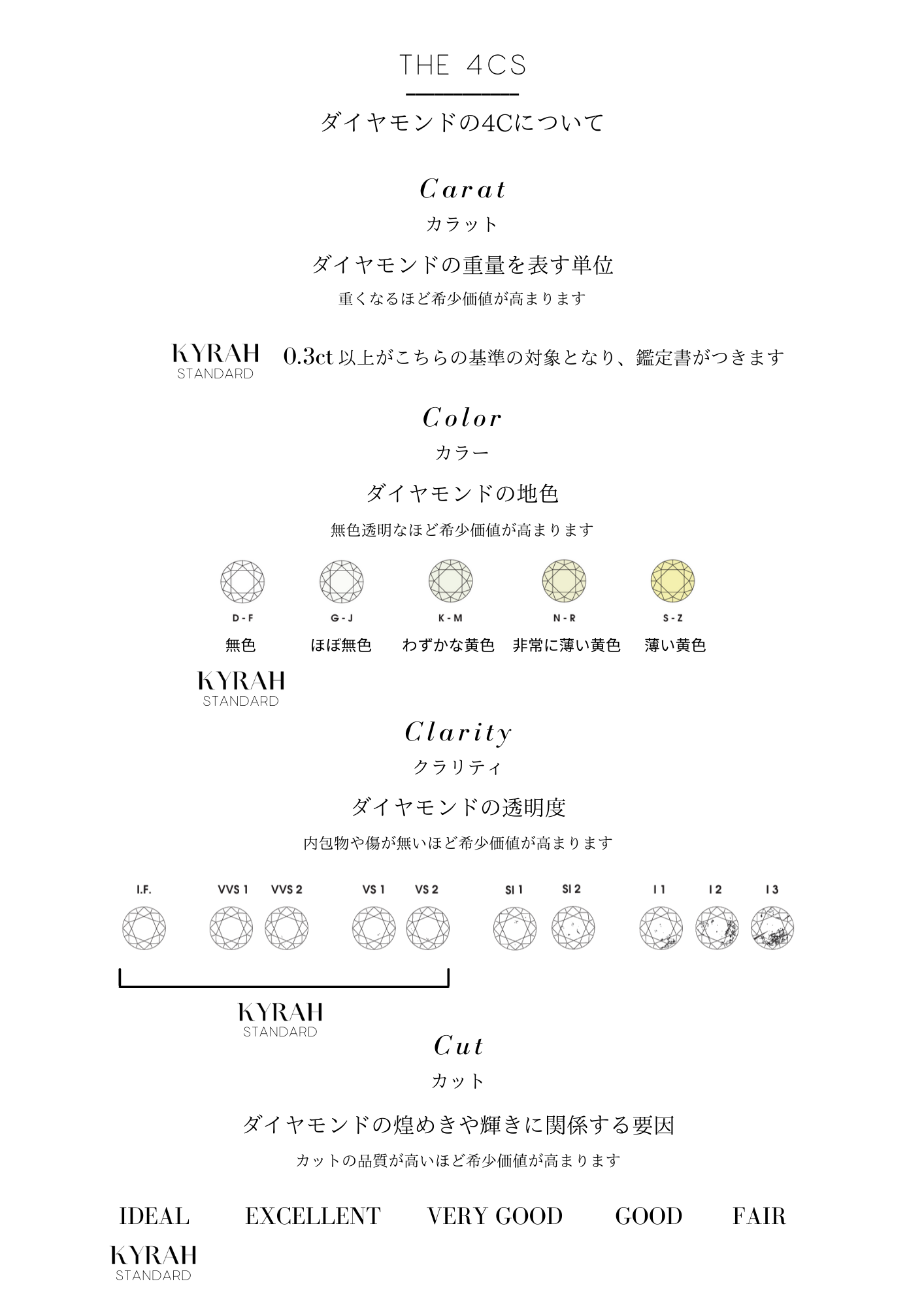 品質へのこだわり